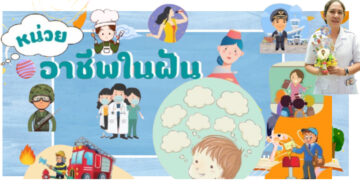 หน่วยที่14 หน่วย อาชีพในฝัน อนุบาล2 ปีการศึกษา 2568 เทอม 2