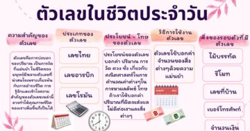 หน่วย ตัวเลขในชีวิตประจำวัน